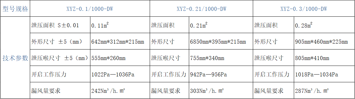 氣體滅火自動泄壓裝置